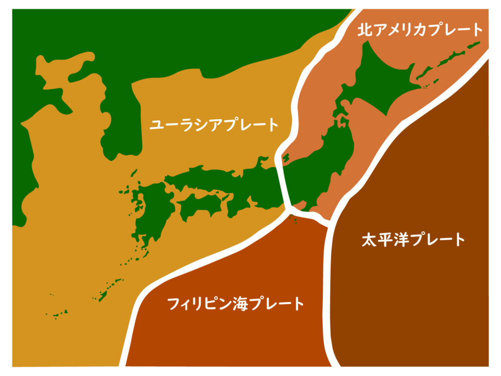 各海底プレートの配置図